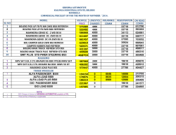 pickup maxximo alfa prosper price list nov 2014