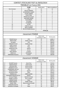 Résultats Contest GTD 2014 - Grimpe-Tremblay