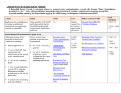 Ground Water Remedial Action Permits