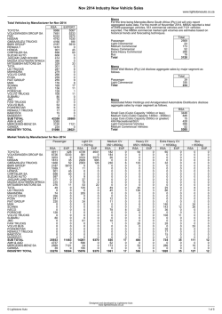 Nov 2014 Industry New Vehicle Sales