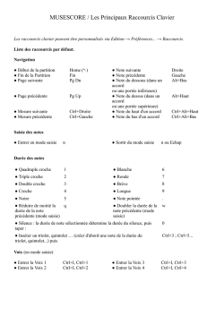 MUSESCORE / Les Principaux Raccourcis Clavier
