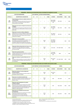 Les médecins pédiatres - Infos