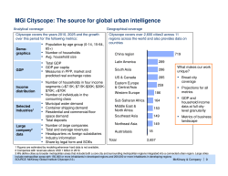 MGI Cityscope: The source for global urban intelligence