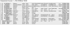 résultat critérium 2015x - Photos