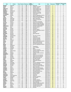 Nom Prénom Sexe Numéro Naissance Club Temps Classement
