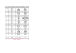 Groupe de TD - Finance Internationale 2eme semestre