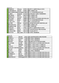 liste des joueurs qualifiés pour le tour 3 du critérium fédéral 201415