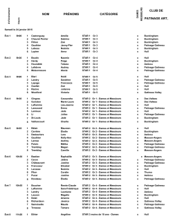 Liste des groupes 2015