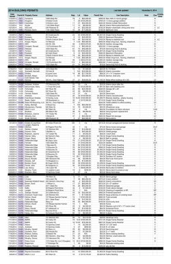 2014 BUILDING PERMITS