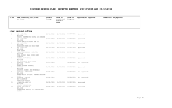 DISPOSED MINING PLAN RECEIVED BETWEEN 21/11/2013 AND