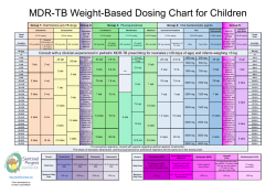 MDR-TB Weight-Based Dosing Chart for Children