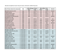 Résultats Compétition Avenirs-Poussins Socles 1