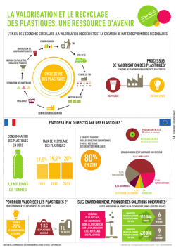 Infographie &ndash; Matin&eacute;e p&eacute;dagogique Plastique
