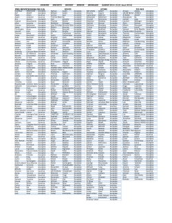 Liste de joueurs inscrit au 21 Aout 2014.