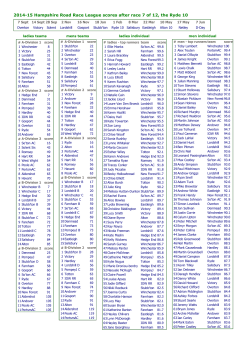 print leagues - Hampshire Road Race League