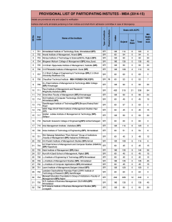 PROVISIONAL LIST OF PARTICIPATING INSTUTES - MBA (2014-15)