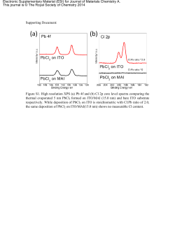 Figure S1. High resolution XPS (a) Pb 4f and (b)
