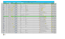 January 1, 2015 -‐ March 31, 2015 Revision 1