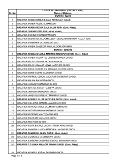 All Madarsa List Distt Mau