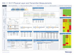 802.11 Wi-Fi Physical Layer and Transmitter Measurements