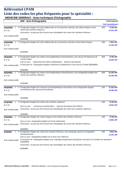 liste des codes des actes les plus fr&eacute;quents