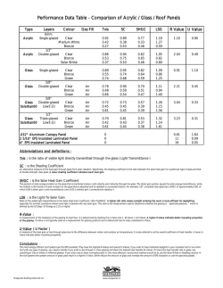 Download Performance Data for Acrylic and Glass