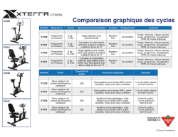 Comparaison des cycles de XTERRA Fitness