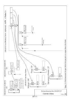 Hi&eacute;rarchisation des GRAFCET Centrale &agrave; b&eacute;ton G P N ( T &acirc;ch e 1