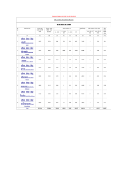Lok Seva Kendra Reports (Since 25-09-2012)
