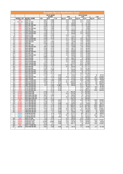 Graupner Servos Specification Chart