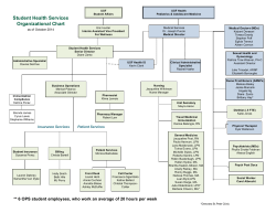 Organization Chart