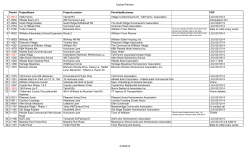 Expired Stormwater Permit List