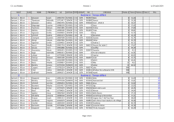 Résultats RF 30133 Aubin 24 août 2014