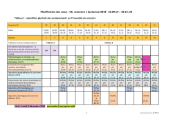 Planification des cours : V6- semestre 1 (automne 2014