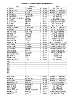 Liste engagés mimimes cadets (G et F) Scaer 2014