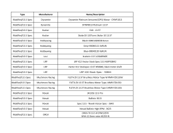 Type Manufacturer Name/Description Modified/13.5 Spec Dynamite