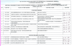 30.04.2014 - Madhya Pradesh State Consumer Disputes Redressal