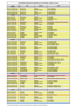 d`infos - Limousin en Natation