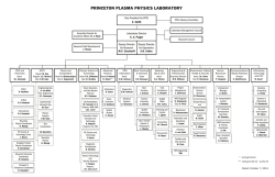 PRINCETON PLASMA PHYSICS LABORATORY