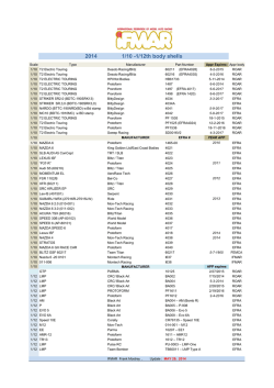 Ifmar Body List