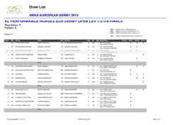 Draw List KL PERFORMANCE HORSES EUR DERBY OPEN LEV 1