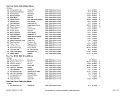 Wednesday 9-24-2014 Results