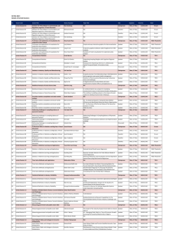 ISI-RSC 2014 Details of Invited Sessions