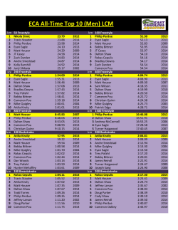 ECA All time Top Ten LCM