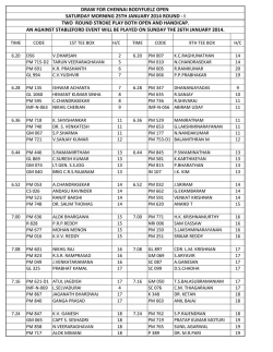 draw for chennai bodyfuelz open saturday morning 25th