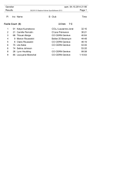 Genolier sam. 04.10.2014 21:56 Results Page 1 Pl tno Name B Club