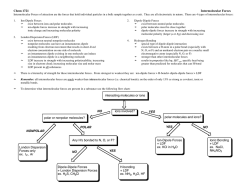 Intermolecular Forces Summary