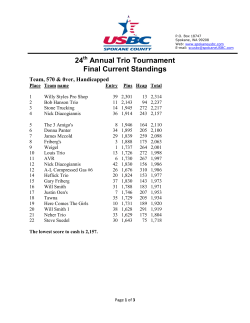 Final Standings () - Spokane County USBC