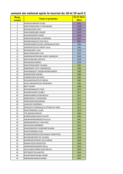 Classement Elo National Mai 2014