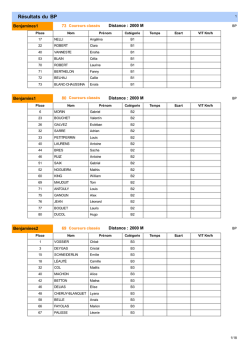 Dossier National INDOORufolep 2015